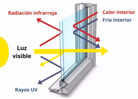 Protección UV