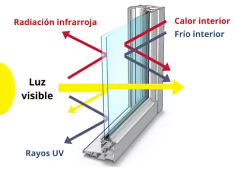Protección UV