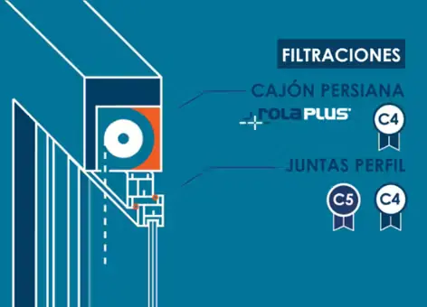 Filtraciones